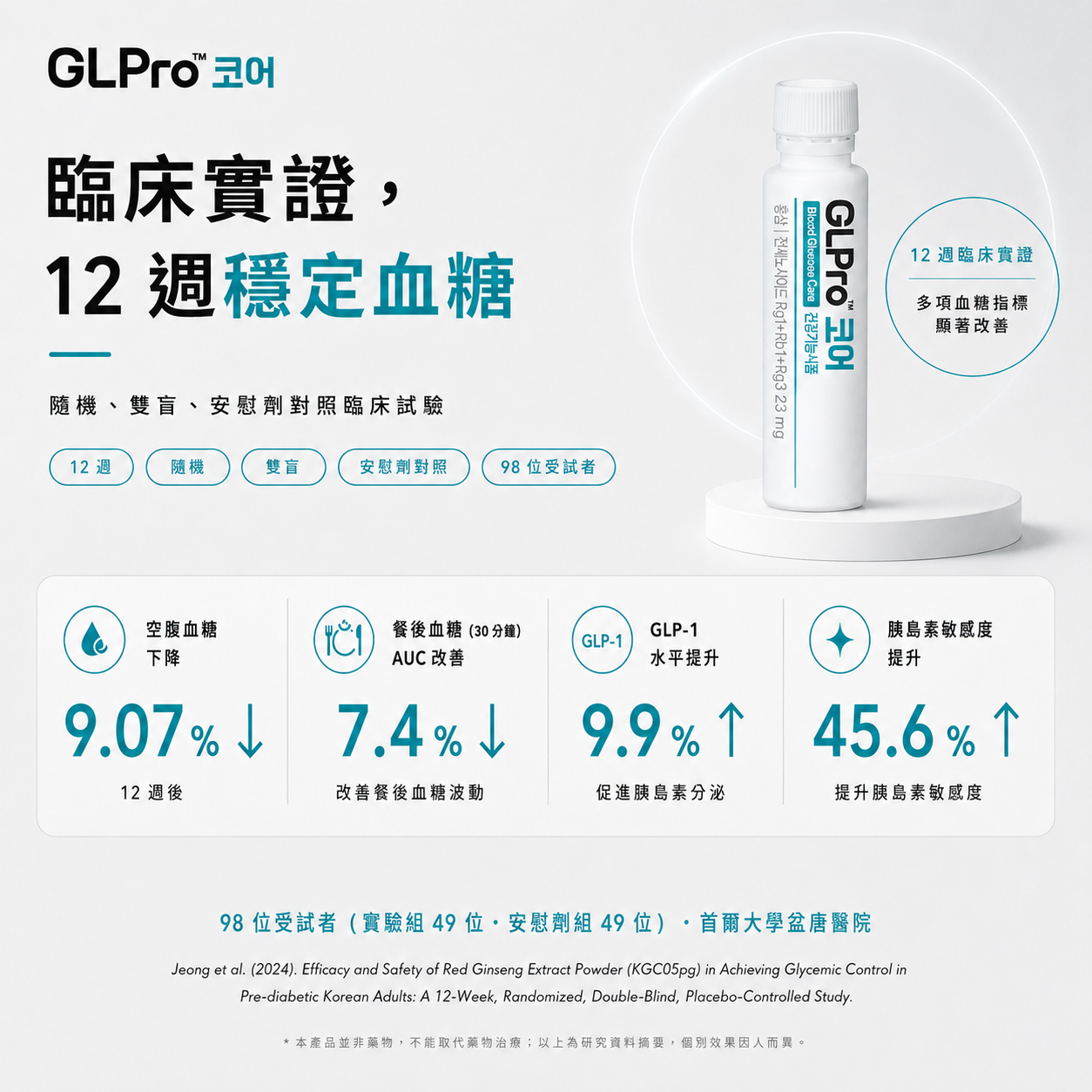 GLPro™ Core 12 週臨床實證數據