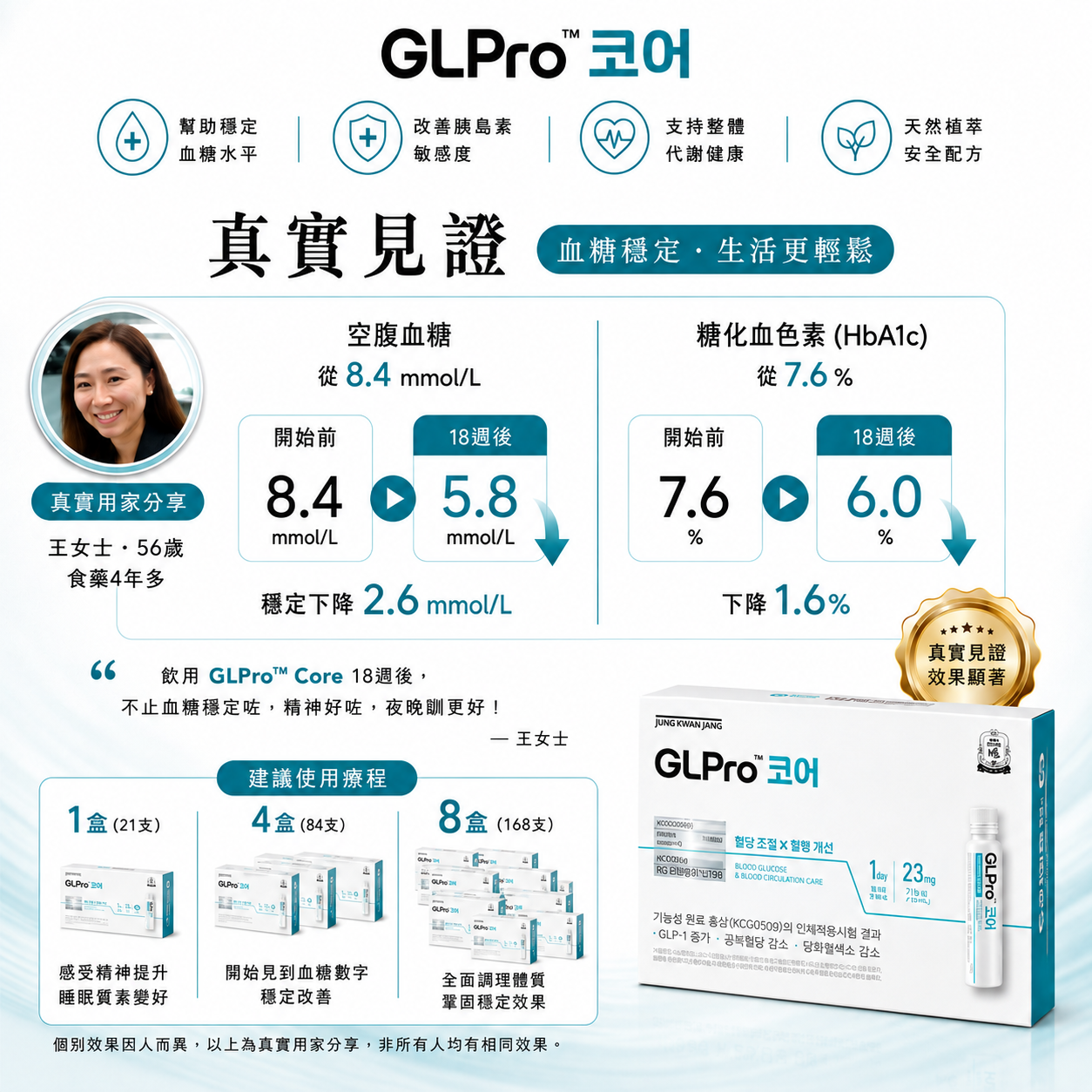 GLPro™ Core 真實用家見證