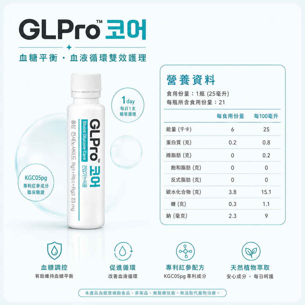 GLPro™ Core 營養資料