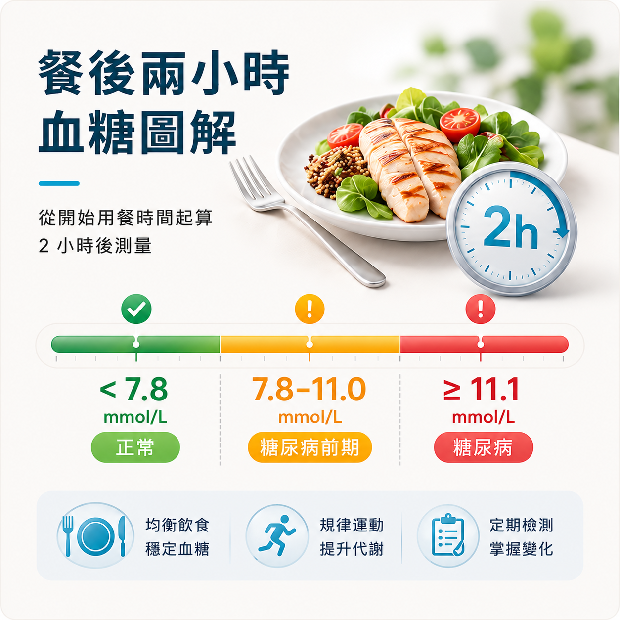 餐後兩小時血糖